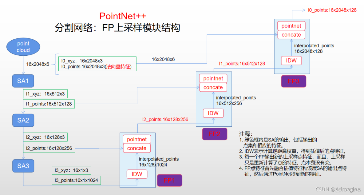 superpoint網絡的Model Volume network point_PointNet_47