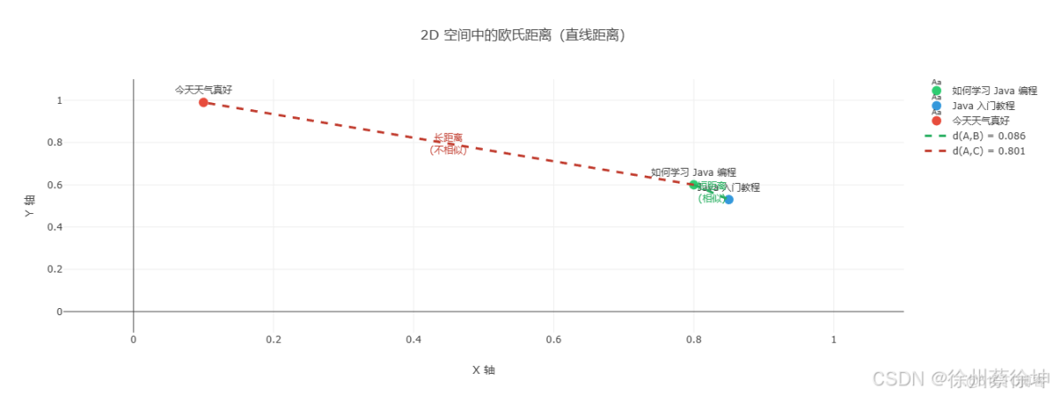 Elasticsearch: 基於Text Embedding的文本相似性搜索_System_04