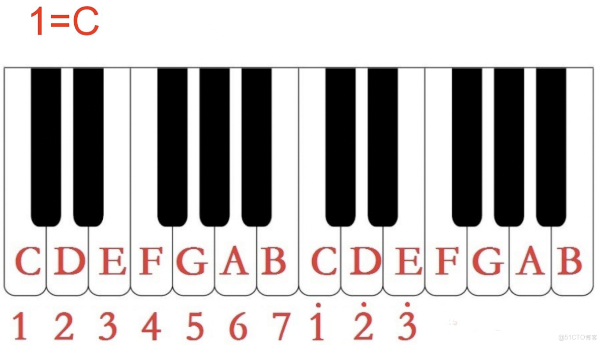 ﻿103用Python解碼音樂奧秘！自然大調+鋼琴結構+循環美學一次性掌握_ci_10