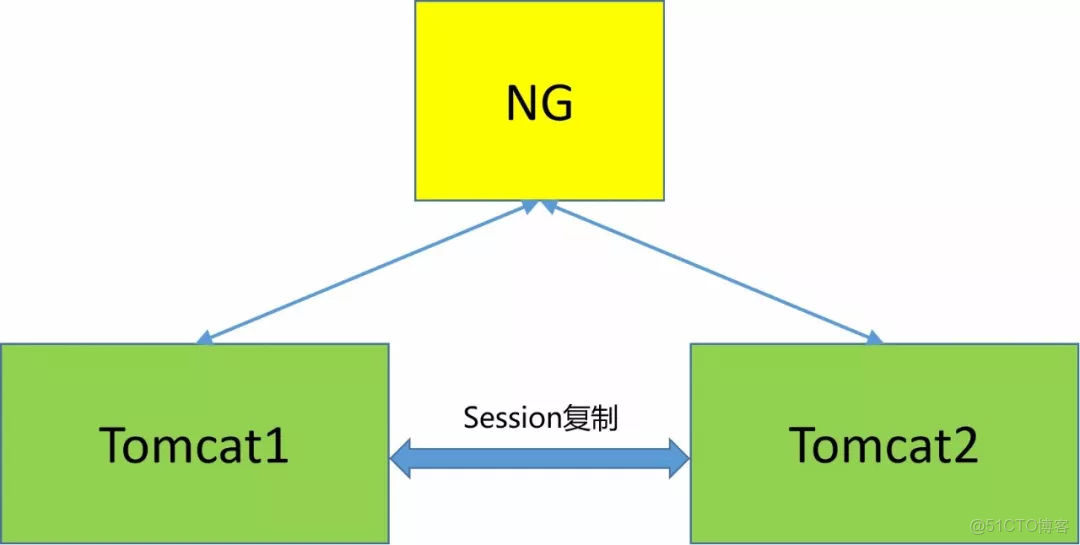 去虛擬化後無法開機_去虛擬化後無法開機_03