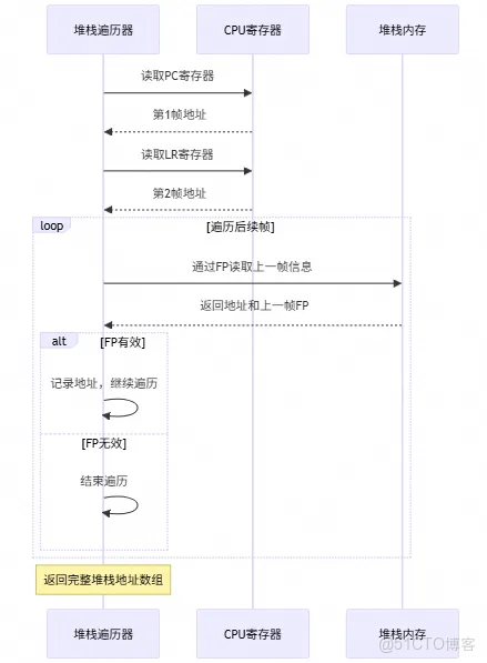 前端性能監控（RUM）-_堆棧_09