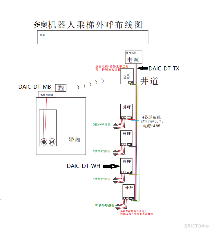 多奧方案通過智能梯控系統與機器人之間的緊密協作，實現了機器人自主乘梯的智能化、高效化，為智慧建築的發展提供了有力支持。我們期待與各方合作伙伴攜手共進，共同推動智能機器人乘梯控制技術的創新與應用。_梯控_05