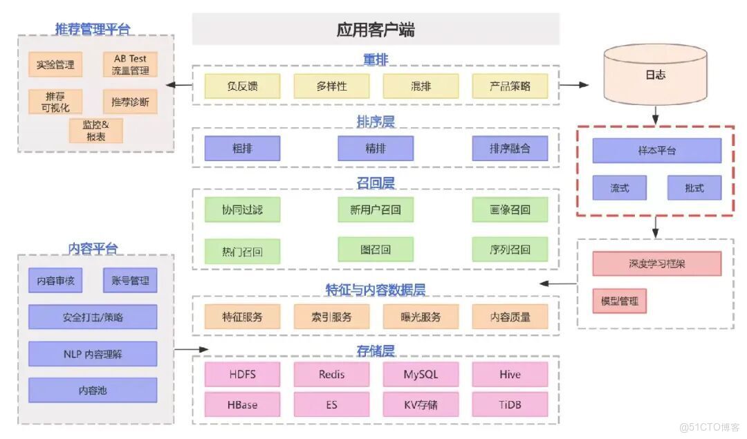 Flink 的 RocksDB 狀態後端在 vivo 的實踐_內存泄漏_02