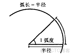深度學習向量維度一般如何設置_Math_03
