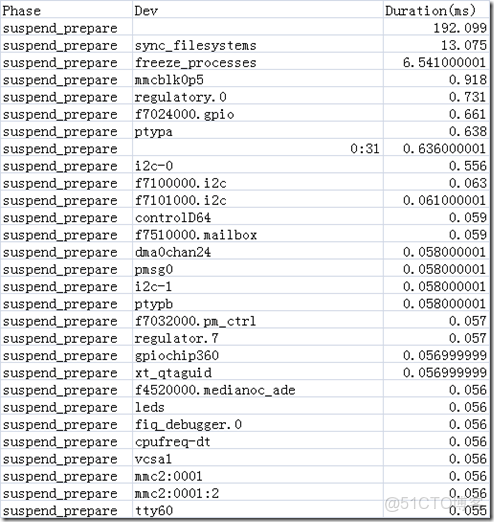EMMC用來做數據記錄儀壽命有問題嗎_低功耗_11
