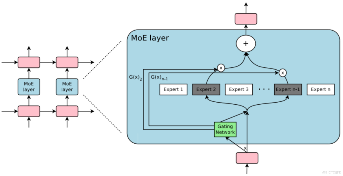 [大模型] LLaMA系列大模型調研與整理-llama/alpaca/lora（部分）_#混合精度