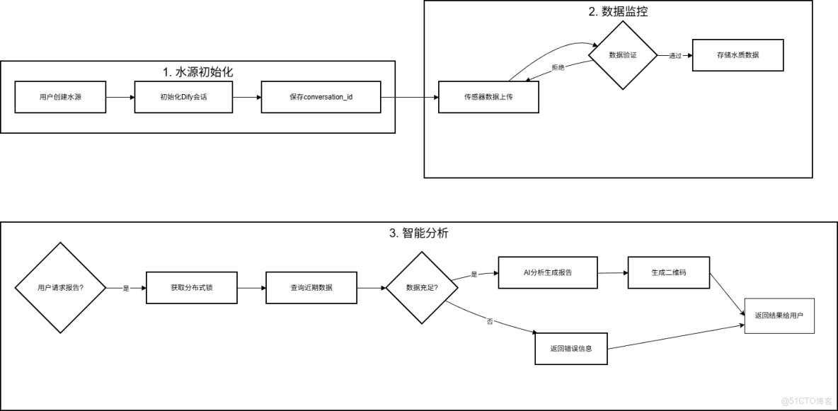 團隊第二次作業——系統設計_系統設計_02