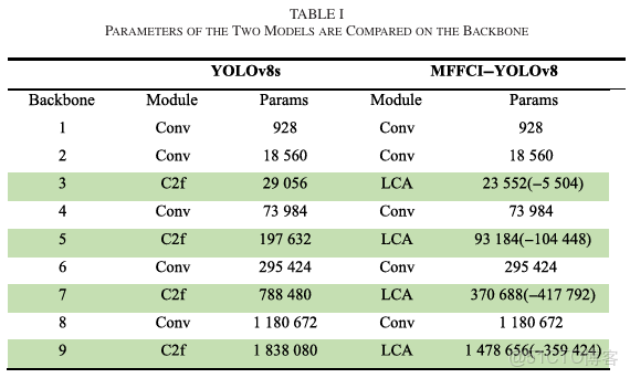 YOLOv8 深度解析！一文看懂，快速上手實操（附實踐代碼）_#1024程序員節_48