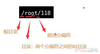 Linux學習總結（9）——Linux 新手必知必會的 10 條 Linux 基本命令_51CTO博客_根目錄_19