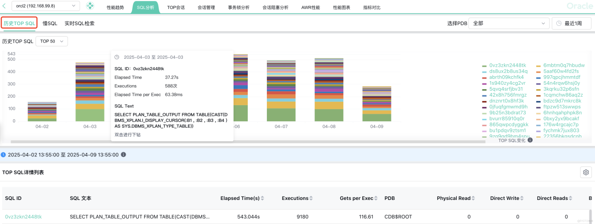 7 個前置動作，讓 80% 數據庫隱患 “扼殺在萌芽裏”_運維_02