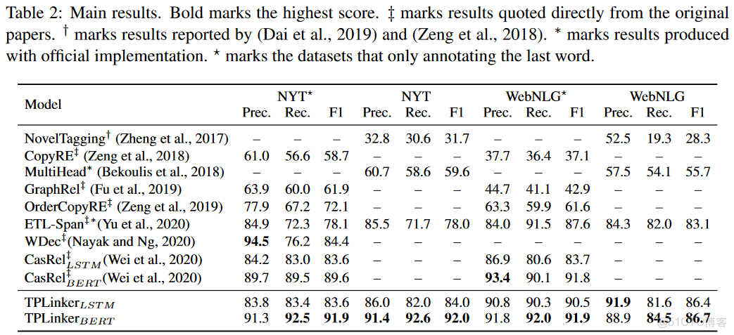 springer link旗下的期刊怎麼看到審稿過程_卷積_07