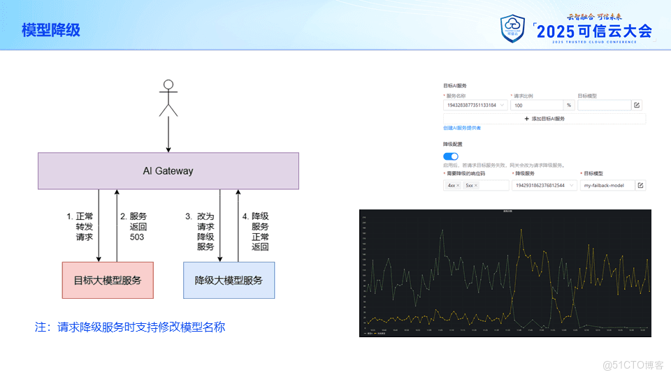 攜程旅遊的 AI 網關落地實踐_Server_07