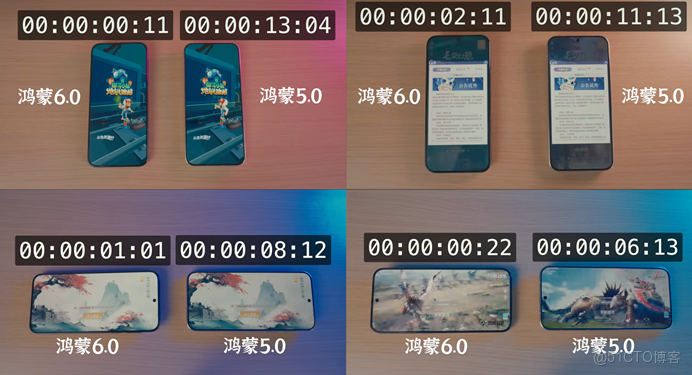 《地鐵跑酷》接入HarmonyOS SDK，顯著優化遊戲啓動體驗_複用_03