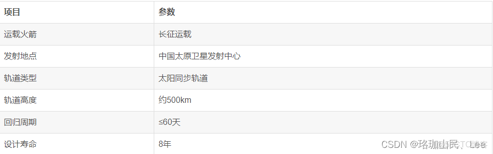 多光譜遙感目標檢測數據集_數據_14