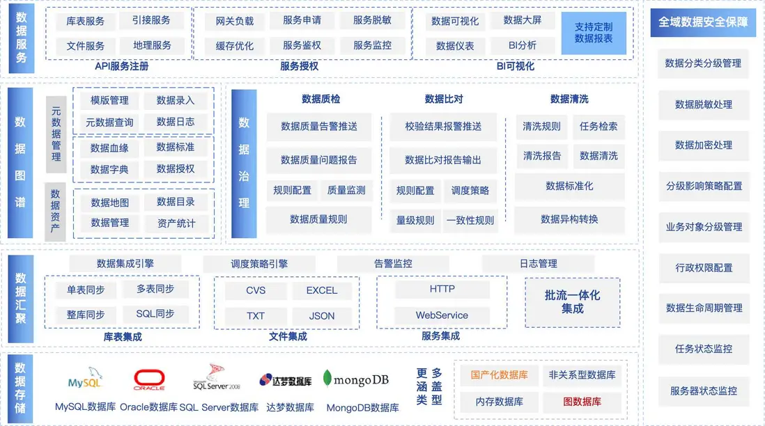 qData數據中台總體架構圖