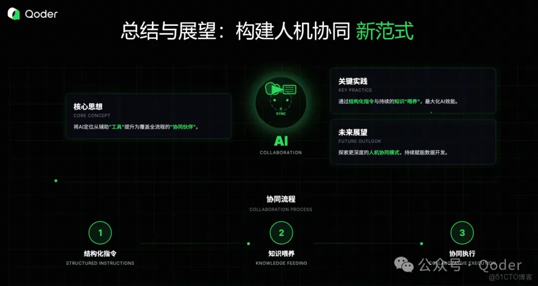 Qoder 提效實戰：數據開發工程師用 Qoder 提效50%_SQL_12