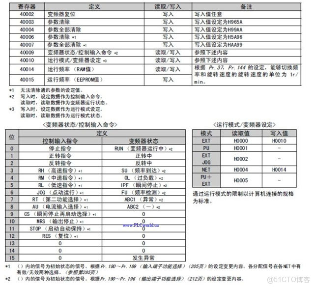 primefaces 上傳文件_寄存器_17