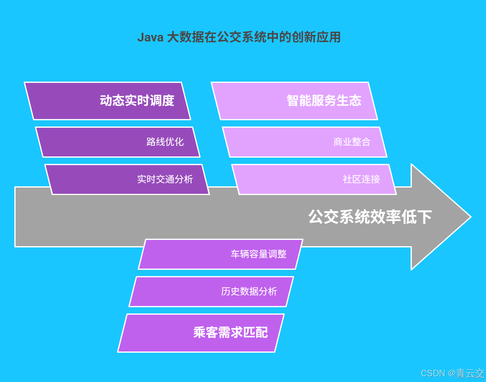 在這裏插入圖片描述