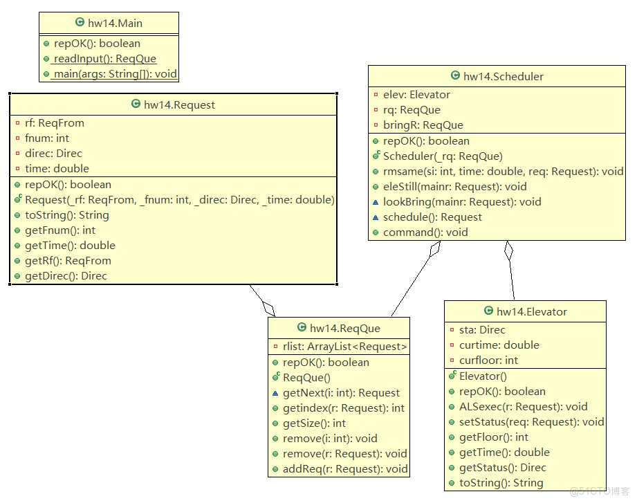 測試大語言模型編程能力的問題_測試用例
