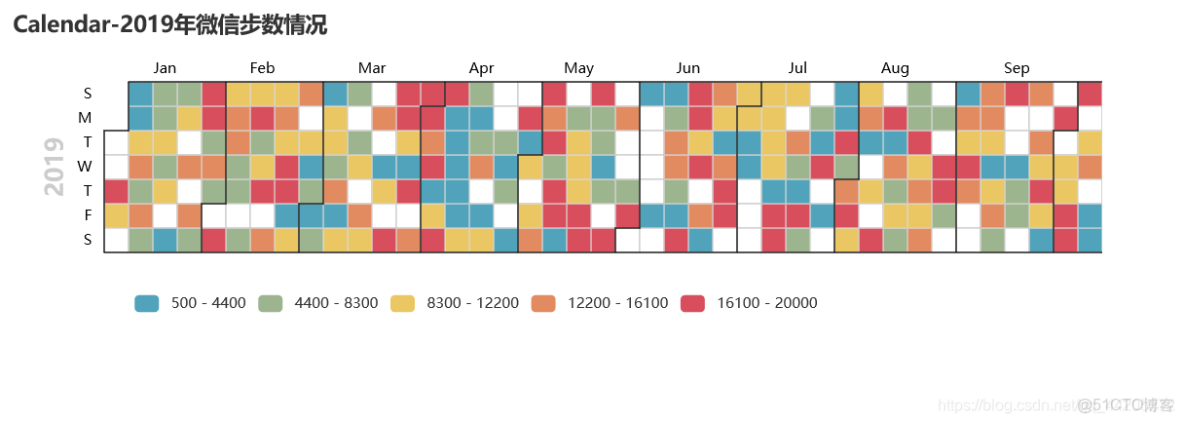 matplotlib庫的數據可視化實驗心得體會_pyecharts繪圖_15
