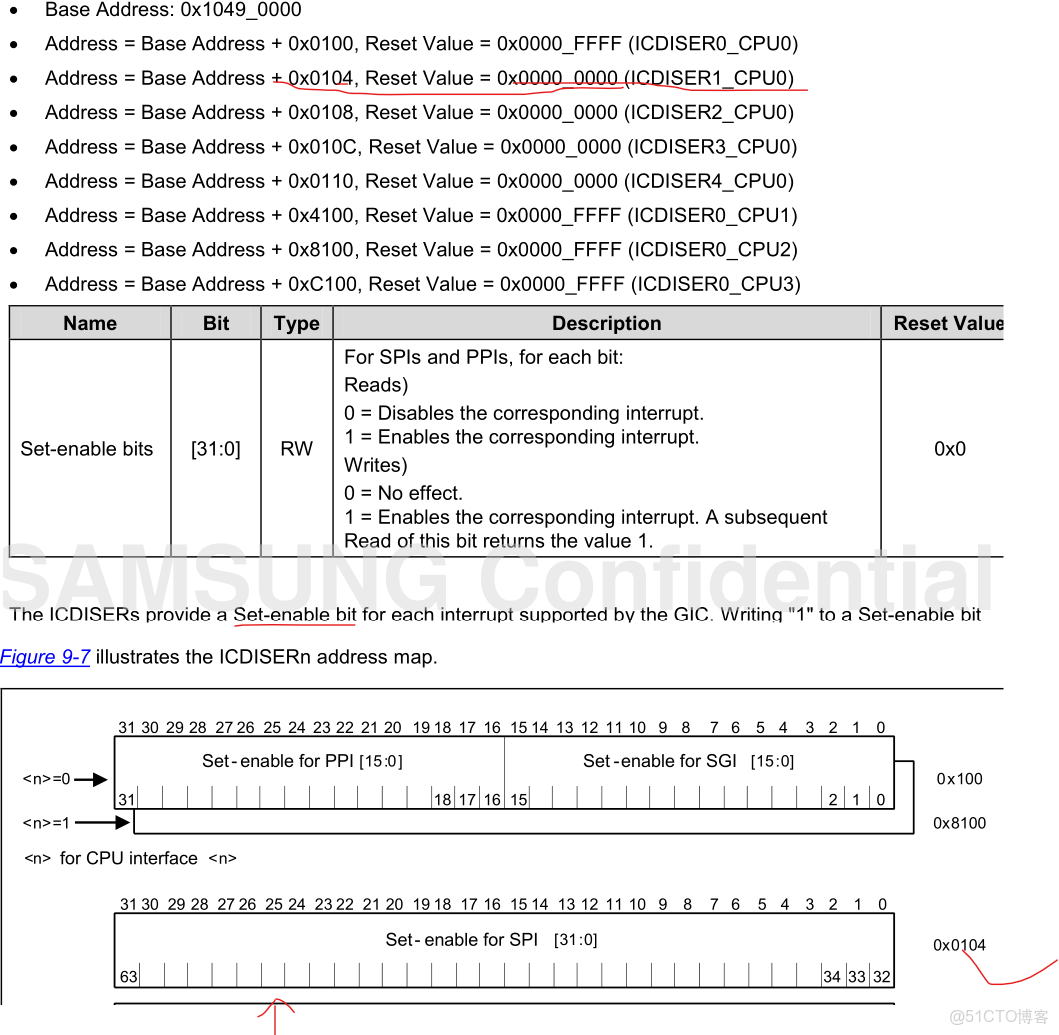 emmc總線和sd總線接口_數據結構_85