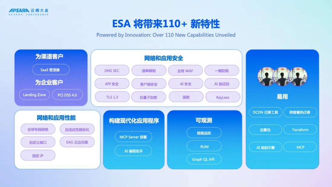 阿里雲 ESA 110+ 新特性