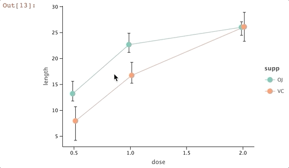 pycharm數據可視化只繪製出excel中某一行的數據圖形_#數據分析_08