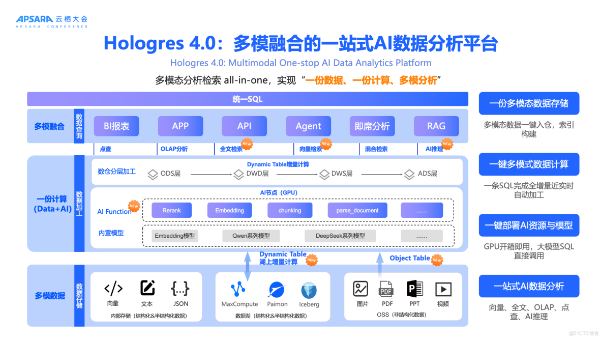 交互式分析（Hologres）2020年4月刊_模態_08