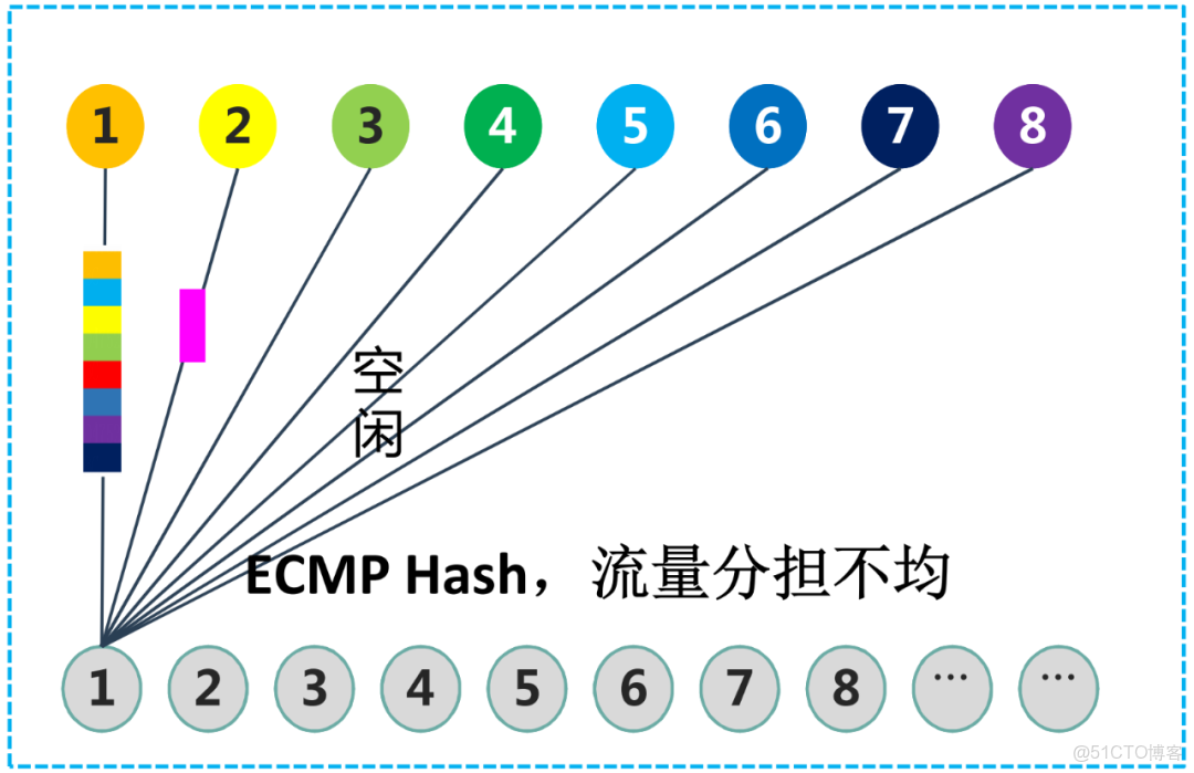 什麼樣的智算網絡方案，才是客户真正想要的？_鏈路_05