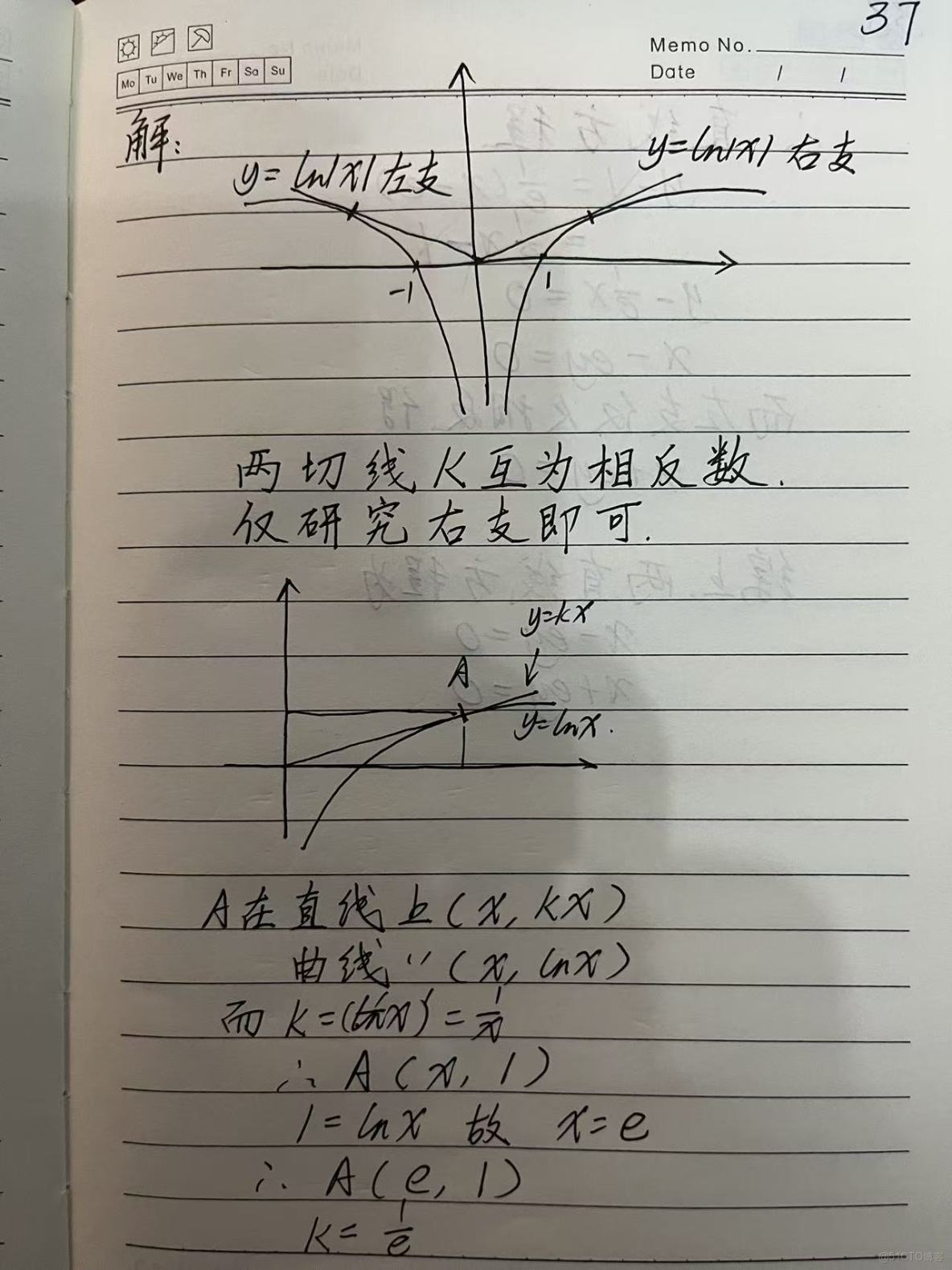 【高考數學/對數/導數】(2022全國新高考II卷)曲線y=ln|x|過座標原點的兩條切線方程是？_數學_02