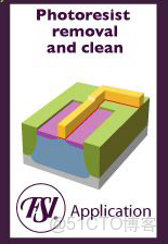 ivregress截面 截面表什麼意思_ivregress截面_109