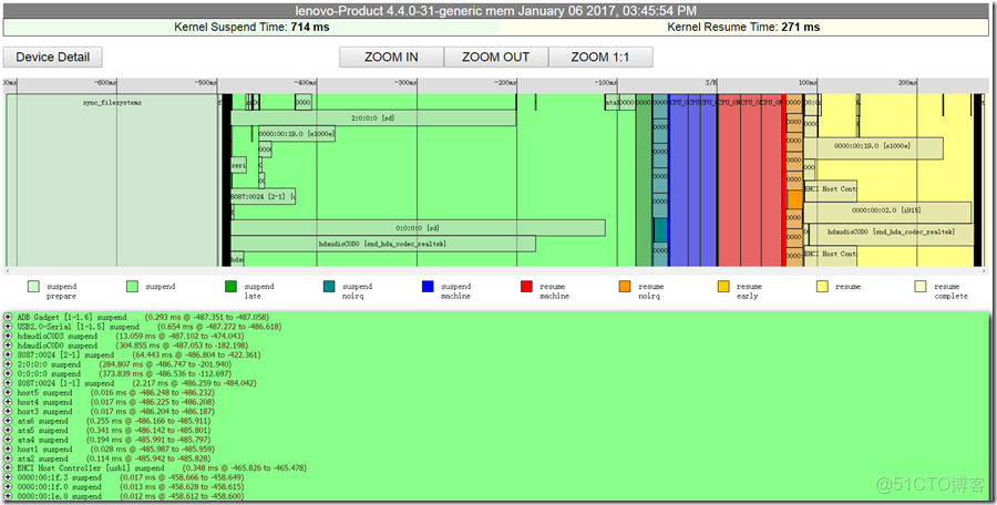 EMMC用來做數據記錄儀壽命有問題嗎_低功耗_07