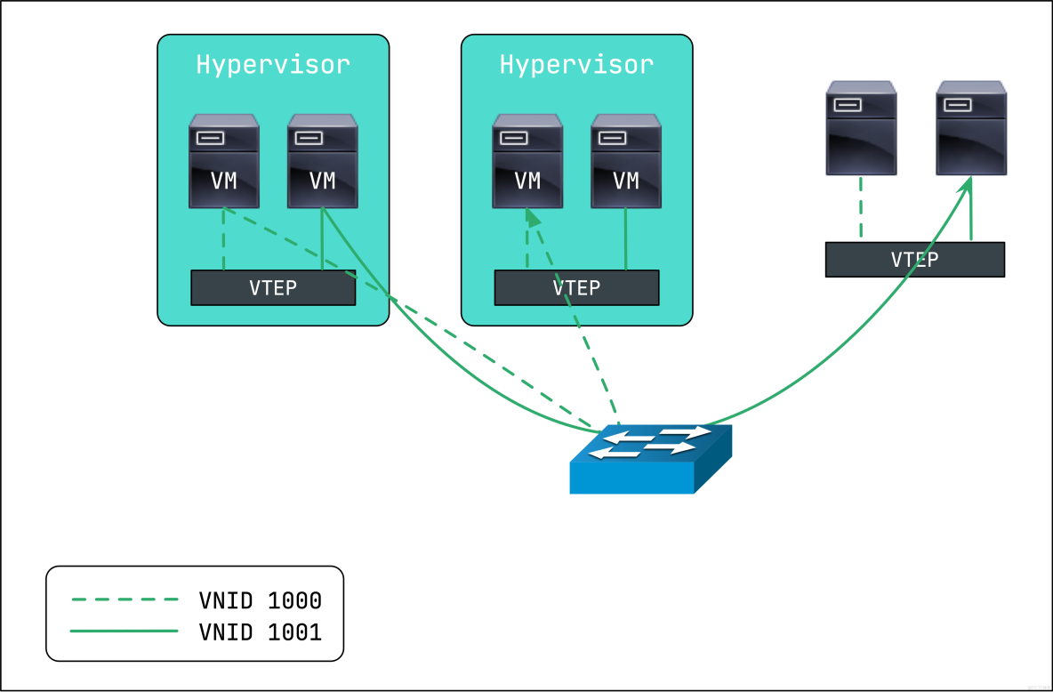 由docker網絡模型引出來的一些網絡名詞_unionFS_07