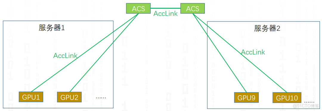 超節點集合通信MNNVL(Multi-Node NvLink)_服務器_14