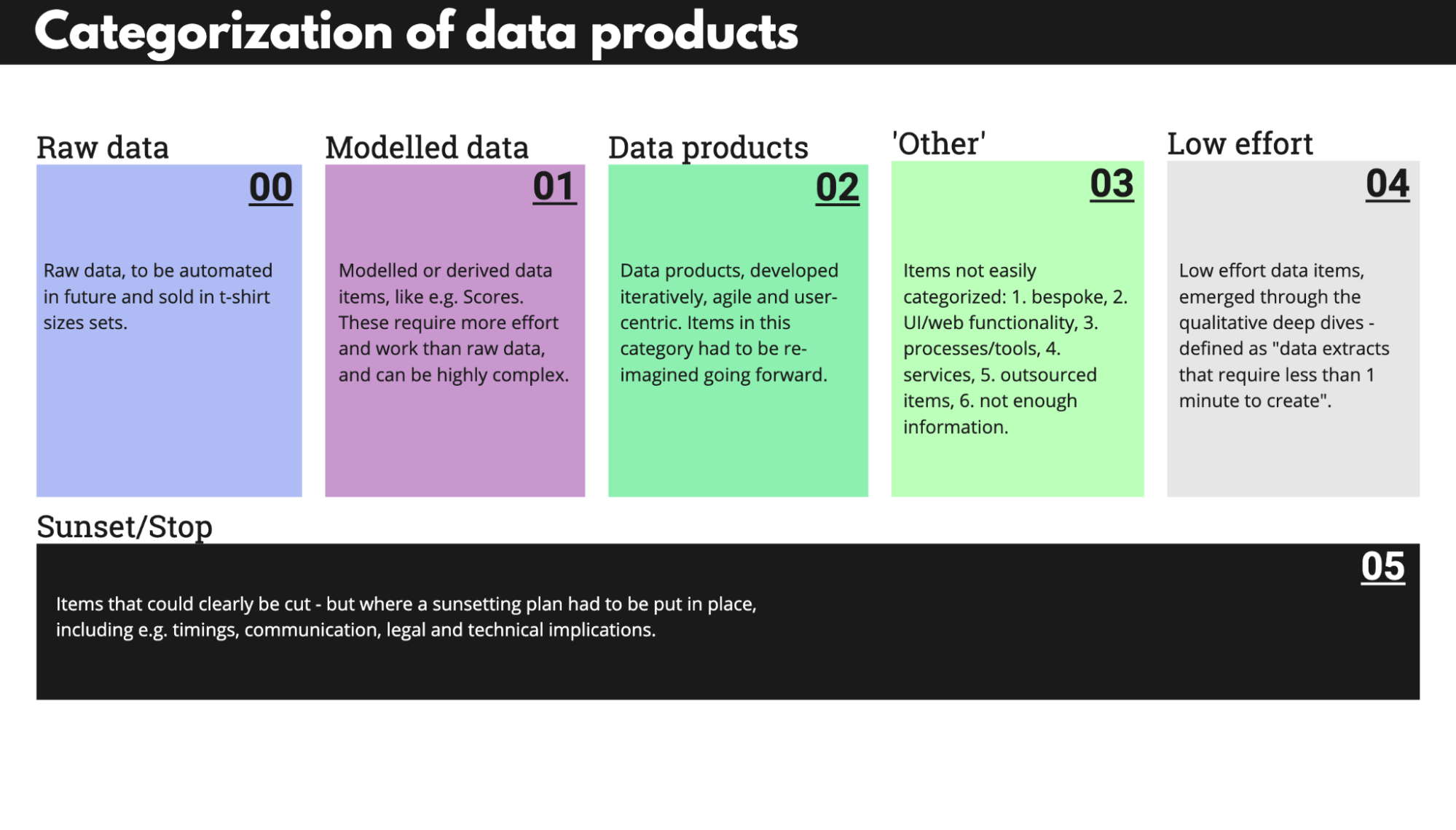 “Buckets” used for categorization