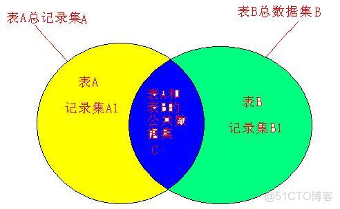 sql 外聯POSTGRESSQL庫_sql 外聯POSTGRESSQL庫_03