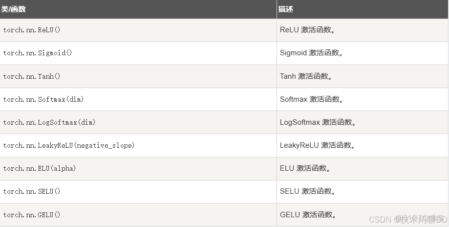 PyTorch中文教程 | (15) 在深度學習和NLP中使用PyTorch_pytorch 中文nlp_#pytorch_05