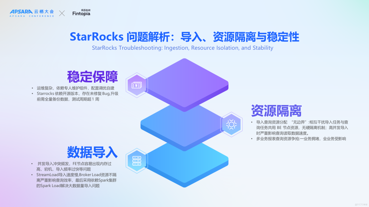 雲棲實錄 | 洋錢罐基於 EMR Serverless 產品構建全球一體化數字金融平台_Spark_05