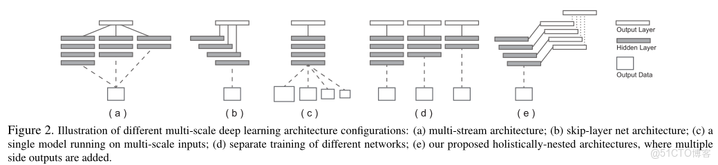 深度學習中的多尺度融合是什麼_權重
