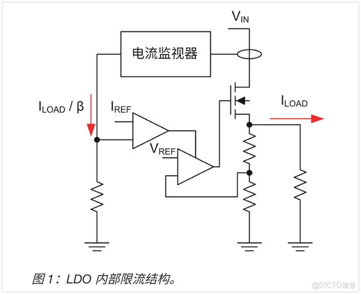 LDO產品的基礎知識解析_封裝_24