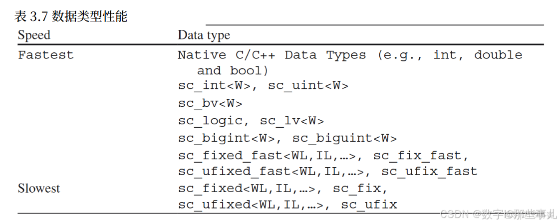C 數據類型總結_weixin_建模_02