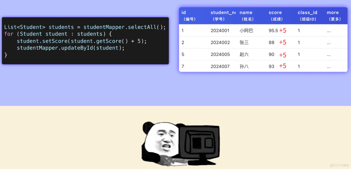 MySQL 從入門到刪庫跑路，保姆級教程！傻子可懂_數據庫_34