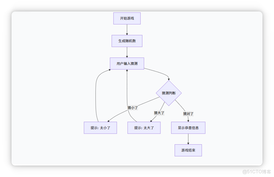 第二章：C# 編程基礎：變量、數據類型_#.NET_07