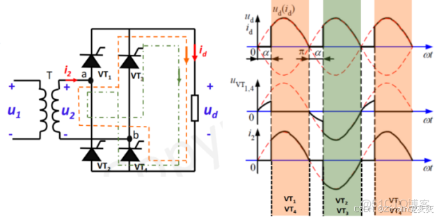 【知識點總結】電力電子技術——第一講_電力電子技術知識點_#電力電子_67