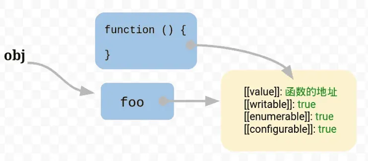 截圖自阮一峯博客