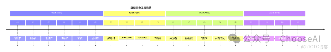 神了！Deepseek+mermaid的邏輯圖吊打國外的notion、napkin_napkin_22