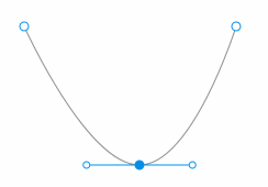 Drawing an asymmetric curve