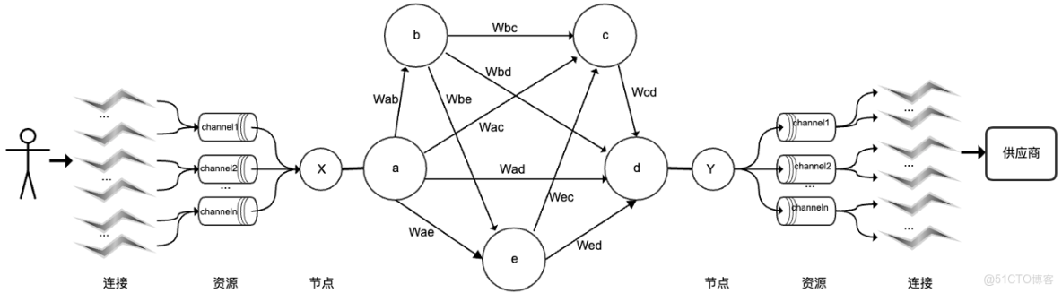 Prometheus和阿里短信服務器實現報警服務器_高可用_04
