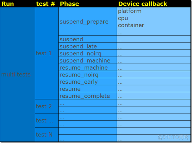EMMC用來做數據記錄儀壽命有問題嗎_#define_14