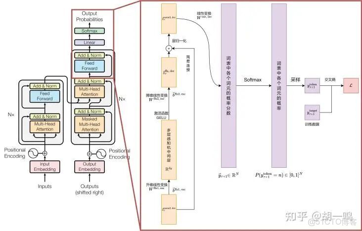 Transformer架構詳解_#系統架構_07
